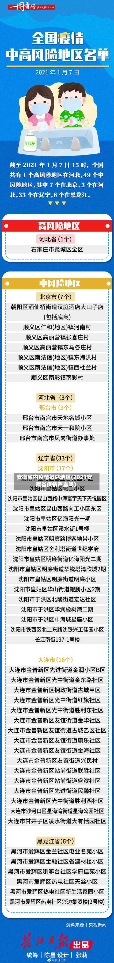 安徽省内疫情敏感地区(2021安徽省疫情严重吗)-第2张图片