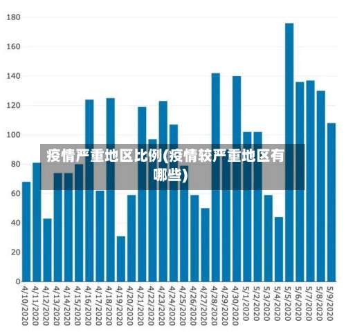 疫情严重地区比例(疫情较严重地区有哪些)-第3张图片
