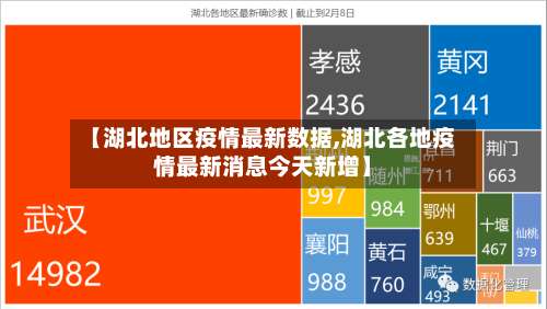 【湖北地区疫情最新数据,湖北各地疫情最新消息今天新增】-第1张图片