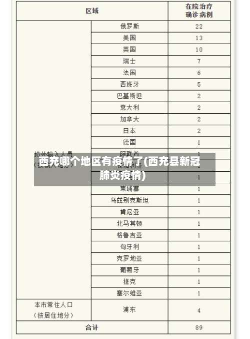 西充哪个地区有疫情了(西充县新冠肺炎疫情)-第1张图片
