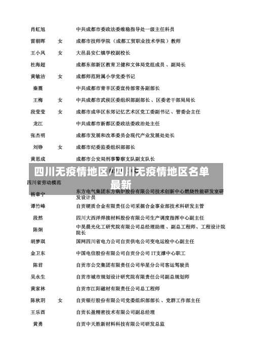 四川无疫情地区/四川无疫情地区名单最新-第2张图片