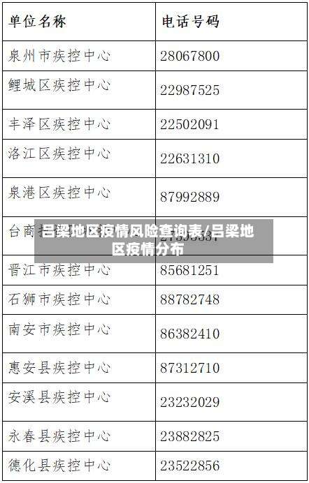 吕梁地区疫情风险查询表/吕梁地区疫情分布-第2张图片