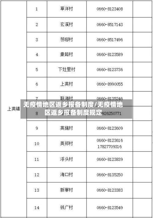 无疫情地区返乡报备制度/无疫情地区返乡报备制度规定-第1张图片
