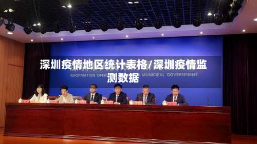 深圳疫情地区统计表格/深圳疫情监测数据-第2张图片