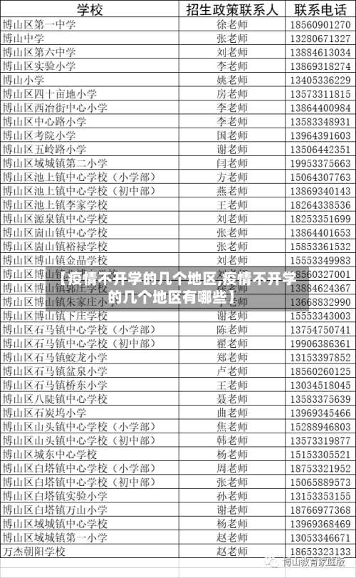【疫情不开学的几个地区,疫情不开学的几个地区有哪些】-第2张图片