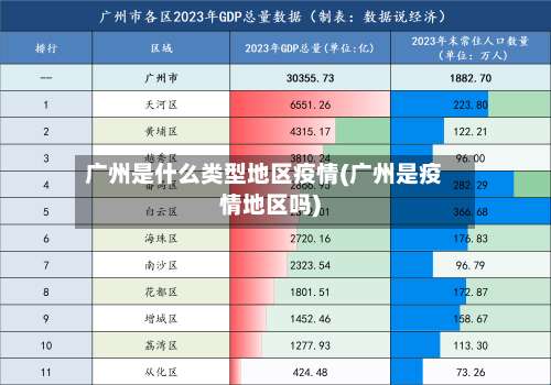 广州是什么类型地区疫情(广州是疫情地区吗)-第1张图片