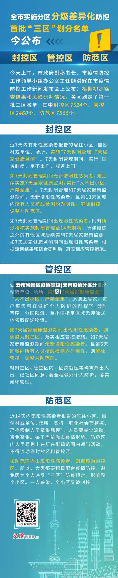 云南省地区疫情等级(云南疫情分区分级)-第3张图片