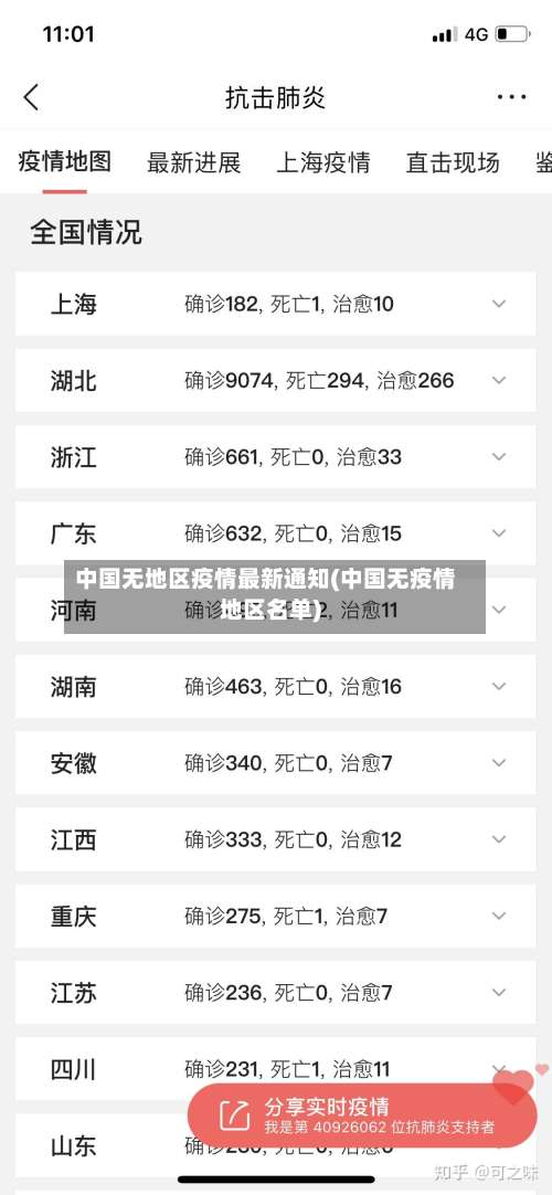 中国无地区疫情最新通知(中国无疫情地区名单)-第1张图片