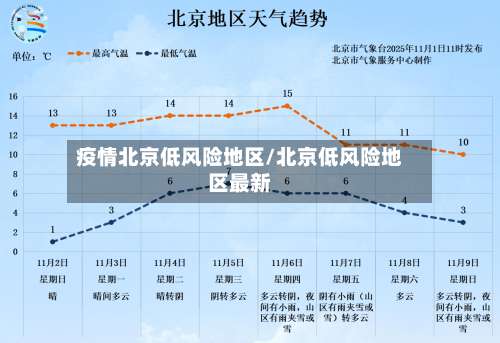 疫情北京低风险地区/北京低风险地区最新-第1张图片
