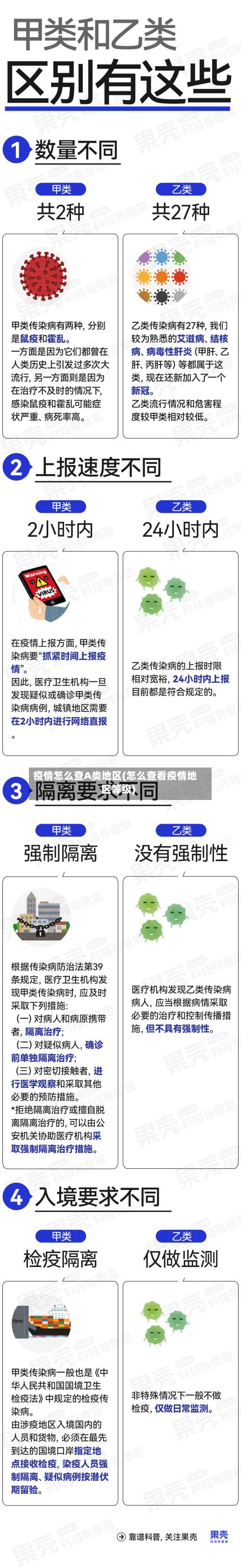 疫情怎么查A类地区(怎么查看疫情地区等级)-第2张图片