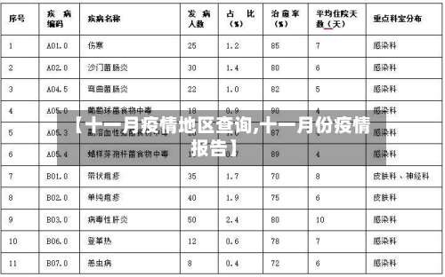 【十一月疫情地区查询,十一月份疫情报告】-第1张图片