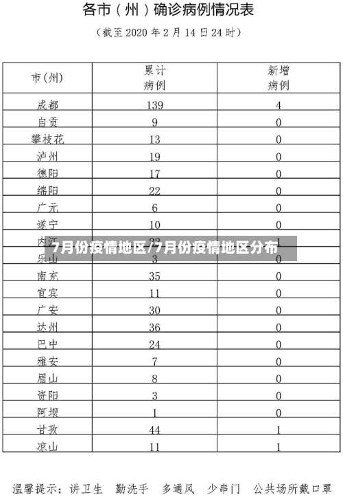 7月份疫情地区/7月份疫情地区分布-第1张图片