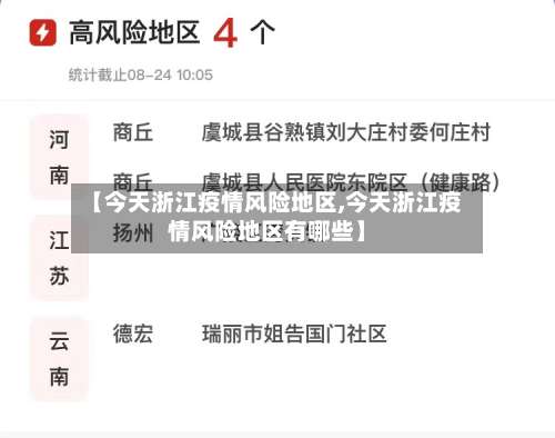 【今天浙江疫情风险地区,今天浙江疫情风险地区有哪些】-第1张图片