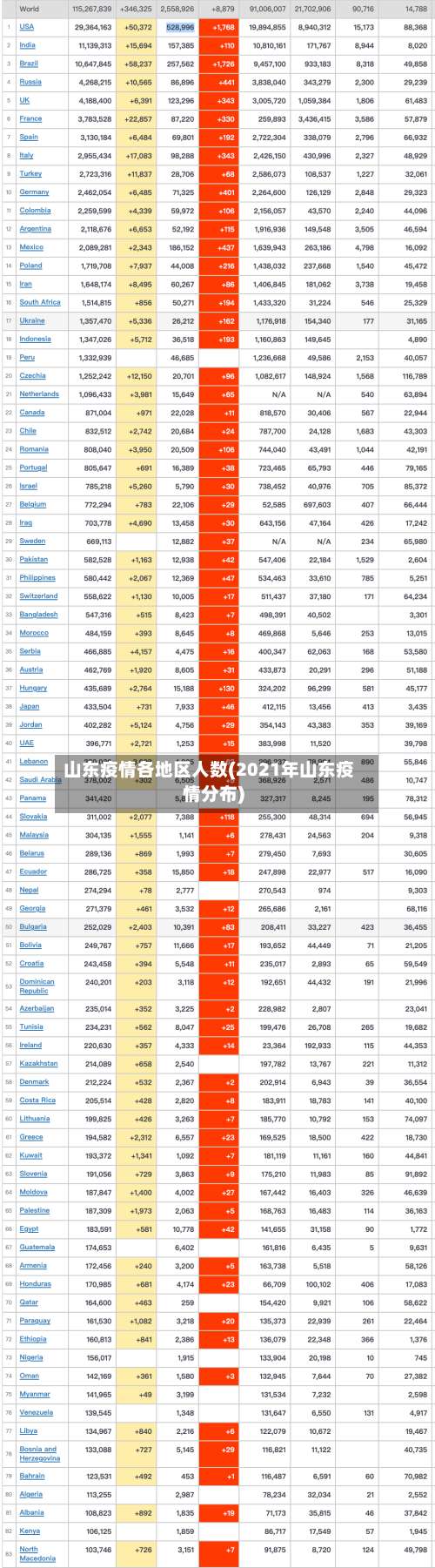 山东疫情各地区人数(2021年山东疫情分布)-第1张图片