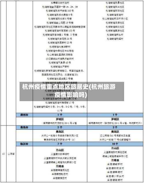 杭州疫情重点地区旅居史(杭州旅游疫情影响吗)-第1张图片