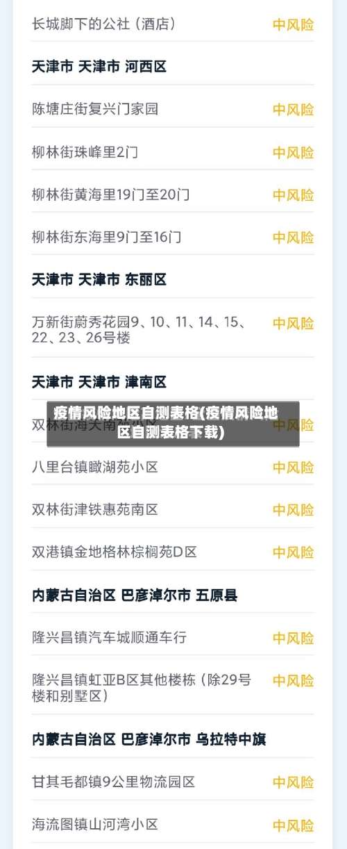 疫情风险地区自测表格(疫情风险地区自测表格下载)-第1张图片