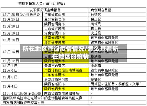 所在地区查询疫情情况/怎么查看所在地区的疫情-第2张图片