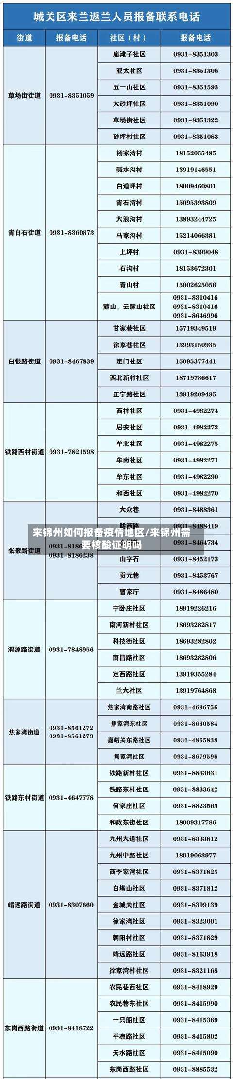 来锦州如何报备疫情地区/来锦州需要核酸证明吗-第2张图片