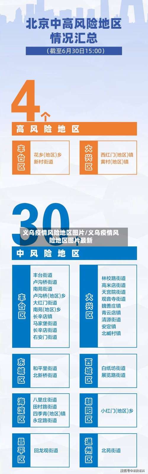 义乌疫情风险地区图片/义乌疫情风险地区图片最新-第1张图片