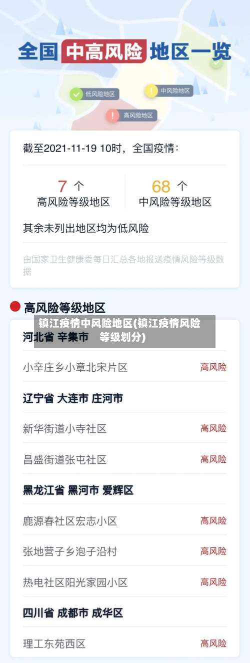 镇江疫情中风险地区(镇江疫情风险等级划分)-第2张图片