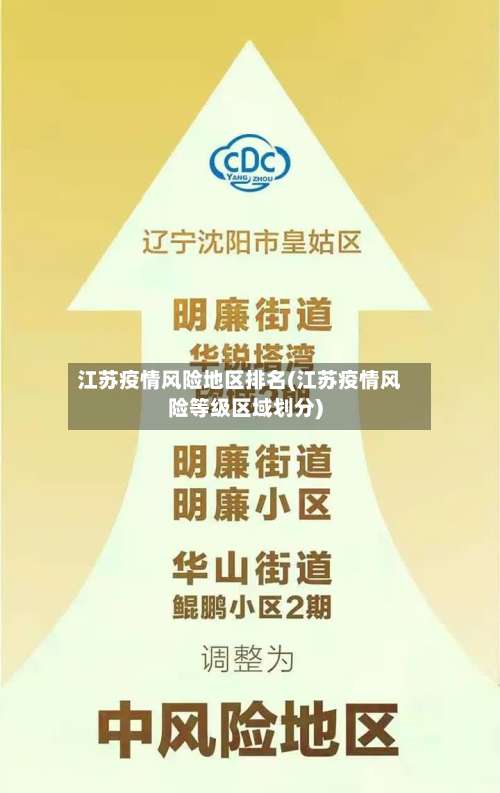 江苏疫情风险地区排名(江苏疫情风险等级区域划分)-第3张图片