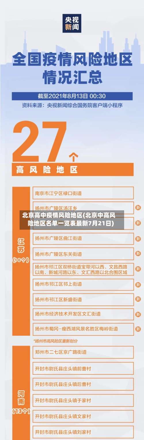 北京高中疫情风险地区(北京中高风险地区名单一览表最新7月21日)-第1张图片