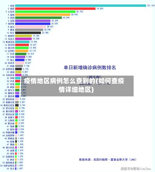 疫情地区病例怎么查到的(如何查疫情详细地区)-第1张图片
