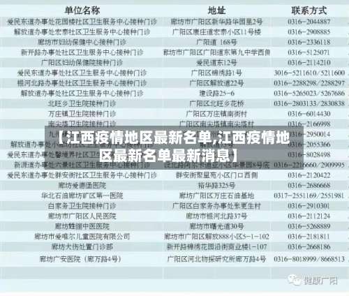 【江西疫情地区最新名单,江西疫情地区最新名单最新消息】-第1张图片