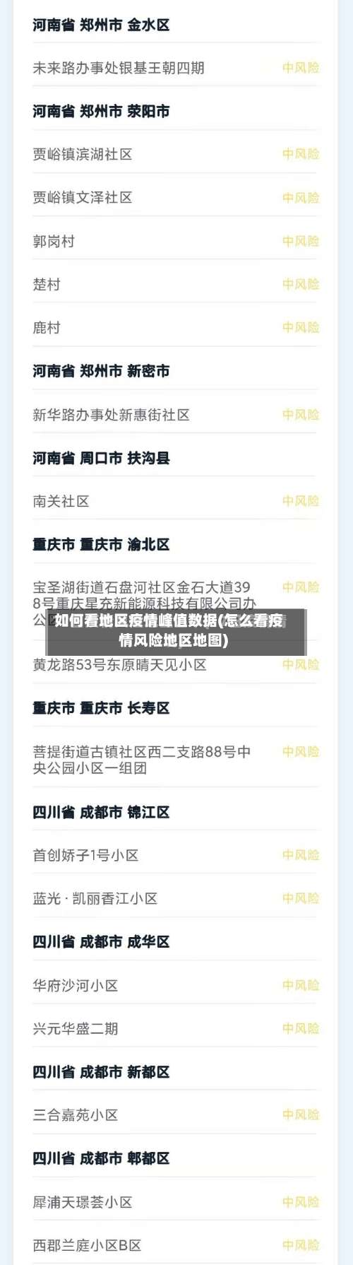 如何看地区疫情峰值数据(怎么看疫情风险地区地图)-第2张图片