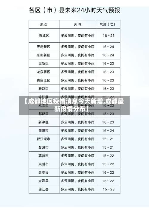 【成都地区疫情消息今天新增,成都最新役情分布】-第1张图片