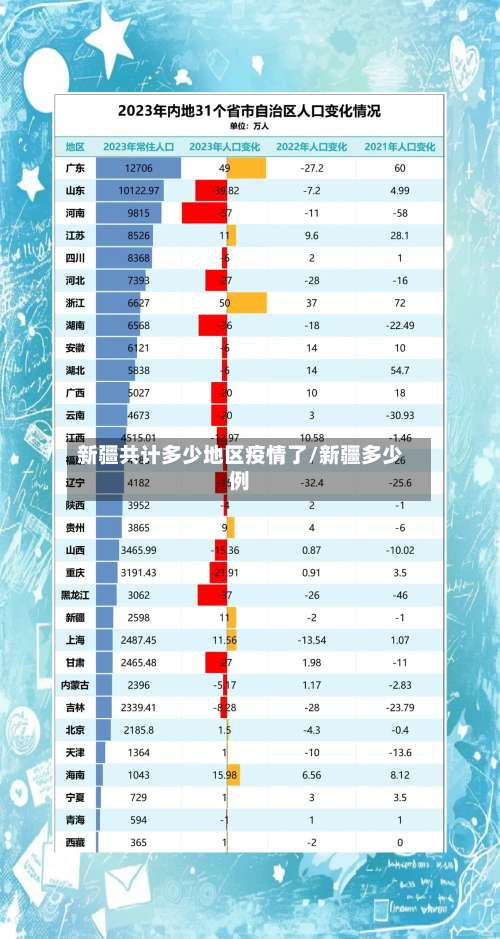 新疆共计多少地区疫情了/新疆多少例-第1张图片