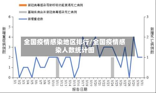全国疫情感染地区排行/全国疫情感染人数统计图-第2张图片