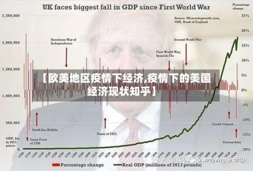 【欧美地区疫情下经济,疫情下的美国经济现状知乎】-第2张图片