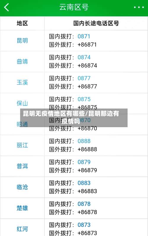 昆明无疫情地区有哪些/昆明那边有疫情吗-第3张图片