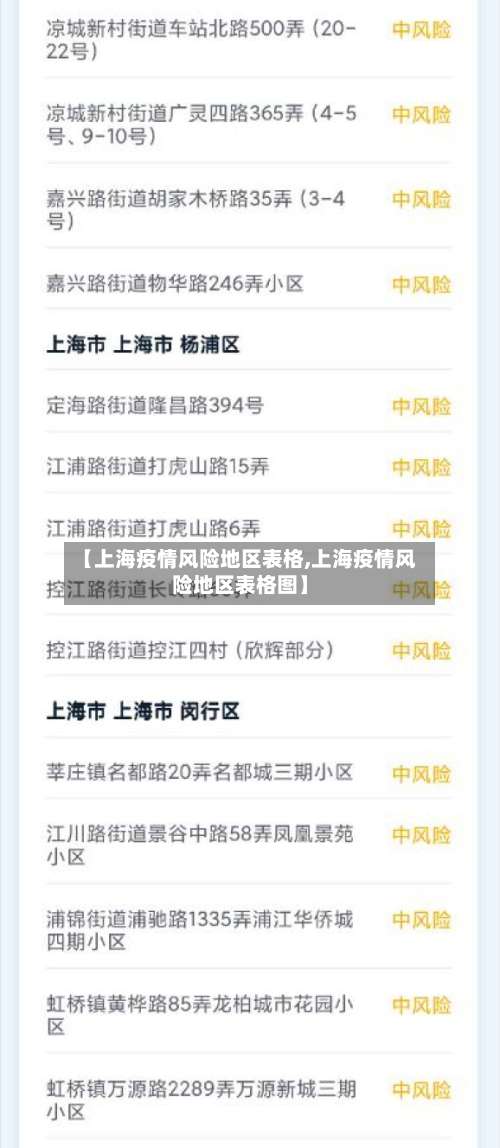 【上海疫情风险地区表格,上海疫情风险地区表格图】-第3张图片