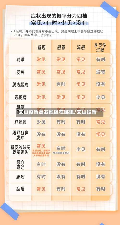 文山疫情高发地区在哪里/文山役情-第2张图片