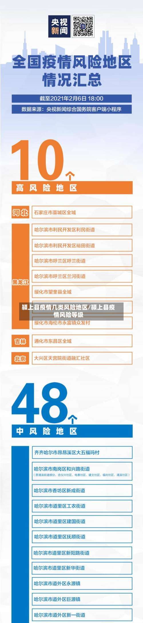 颍上县疫情几类风险地区/颍上县疫情风险等级-第3张图片