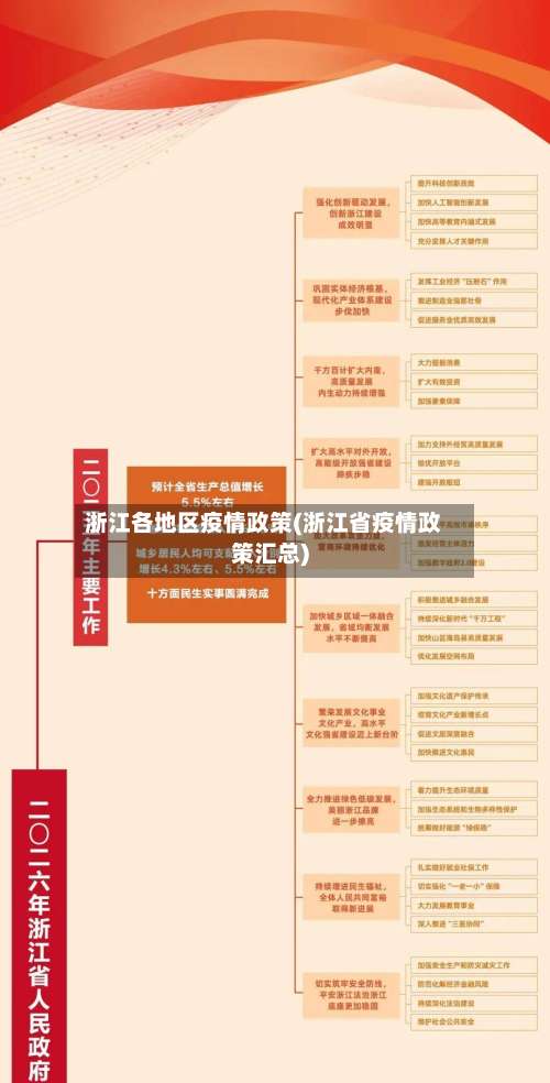 浙江各地区疫情政策(浙江省疫情政策汇总)-第2张图片