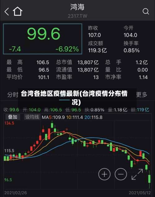 台湾各地区疫情最新(台湾疫情分布情况)-第1张图片