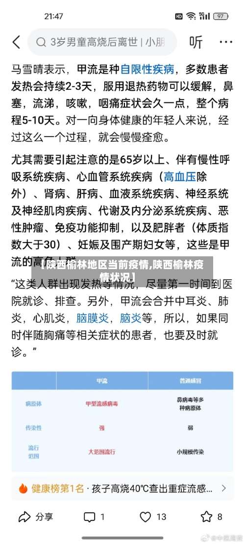 【陕西榆林地区当前疫情,陕西榆林疫情状况】-第3张图片