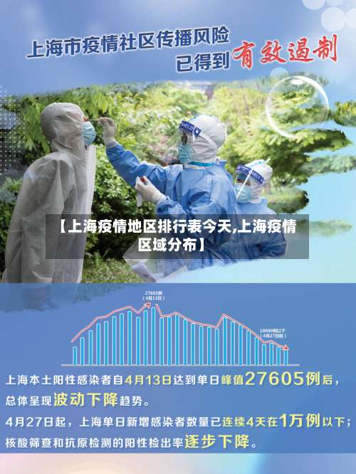 【上海疫情地区排行表今天,上海疫情区域分布】-第3张图片