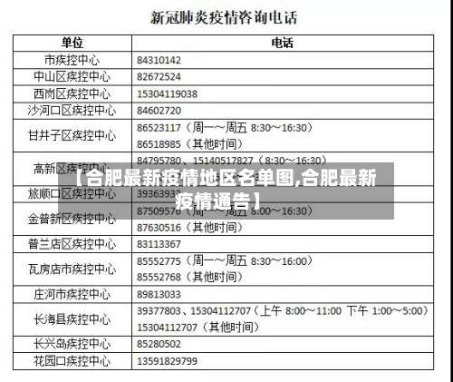 【合肥最新疫情地区名单图,合肥最新疫情通告】-第1张图片
