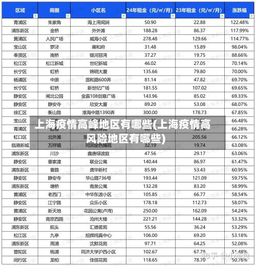 上海疫情高峰地区有哪些(上海疫情高风险地区有哪些)-第1张图片