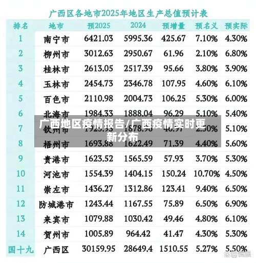 广西地区疫情报告/广西疫情实时更新分布-第3张图片