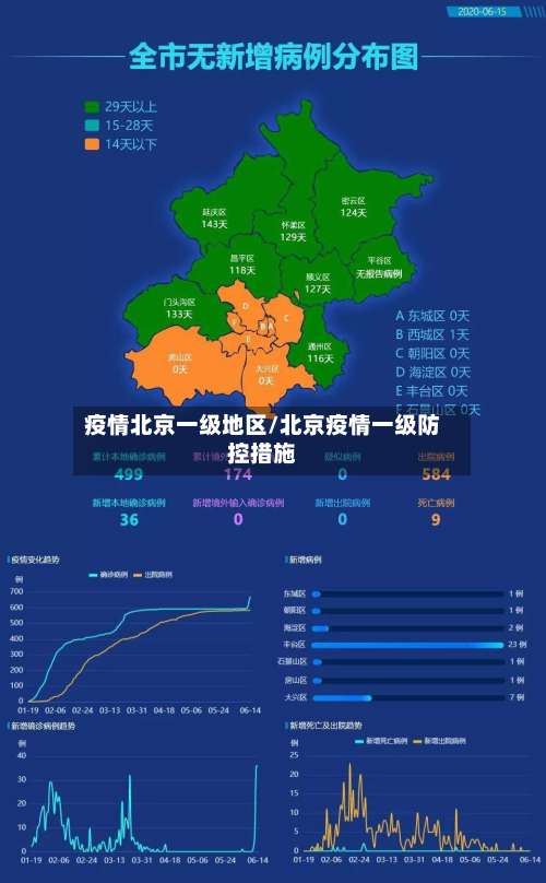 疫情北京一级地区/北京疫情一级防控措施-第2张图片