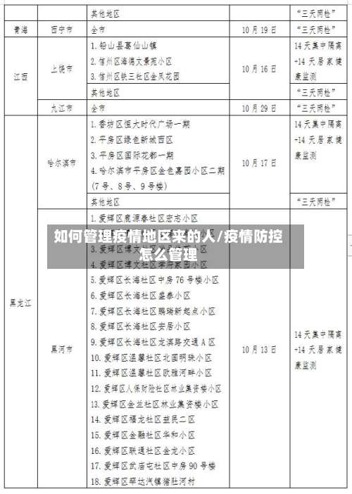 如何管理疫情地区来的人/疫情防控怎么管理-第1张图片