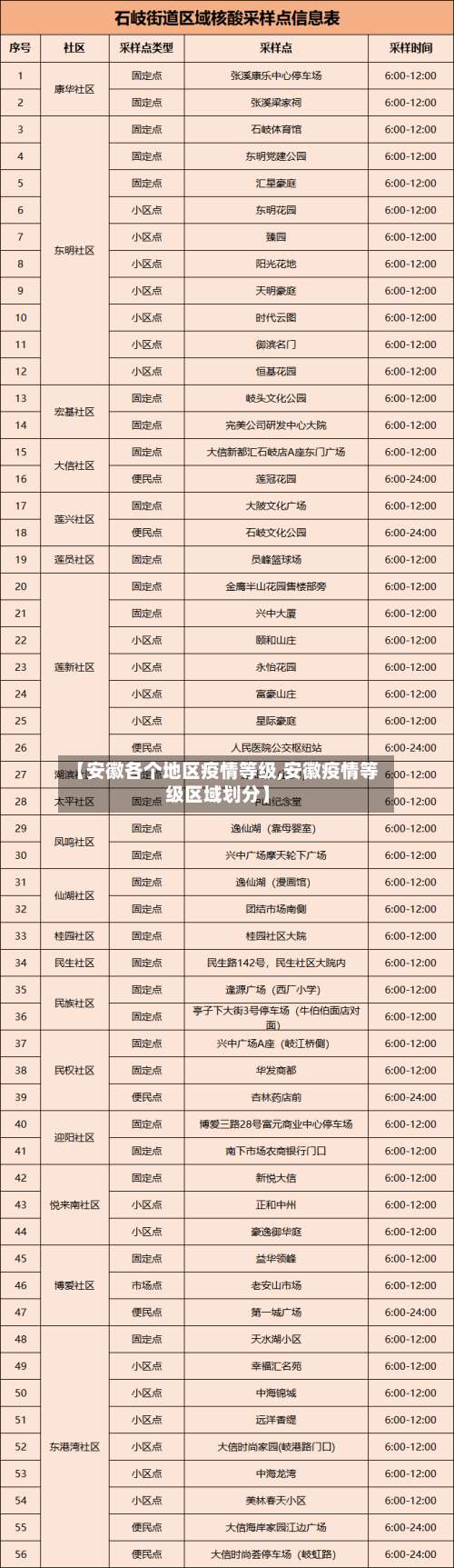【安徽各个地区疫情等级,安徽疫情等级区域划分】-第2张图片