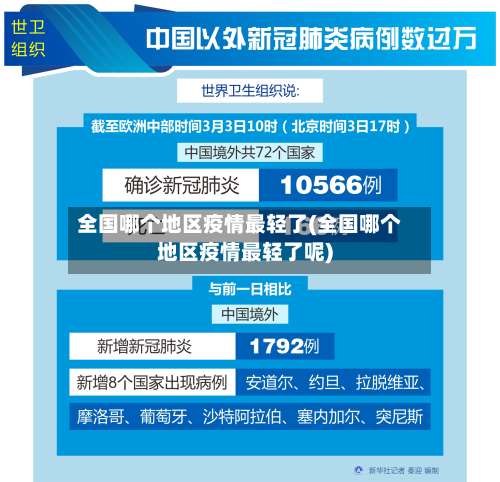 全国哪个地区疫情最轻了(全国哪个地区疫情最轻了呢)-第2张图片