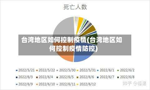台湾地区如何控制疫情(台湾地区如何控制疫情防控)-第3张图片