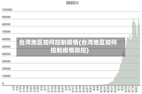 台湾地区如何控制疫情(台湾地区如何控制疫情防控)-第2张图片